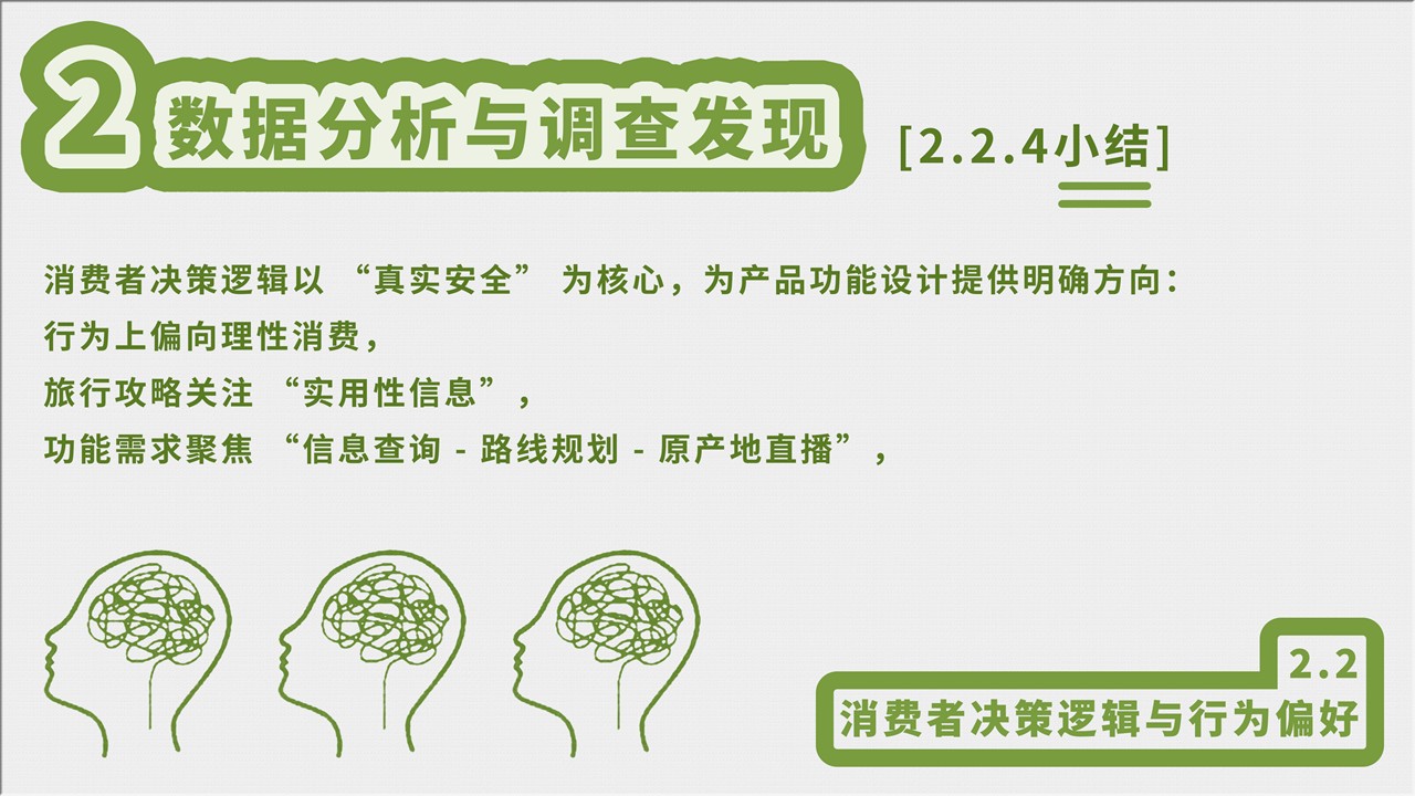 幻灯片22