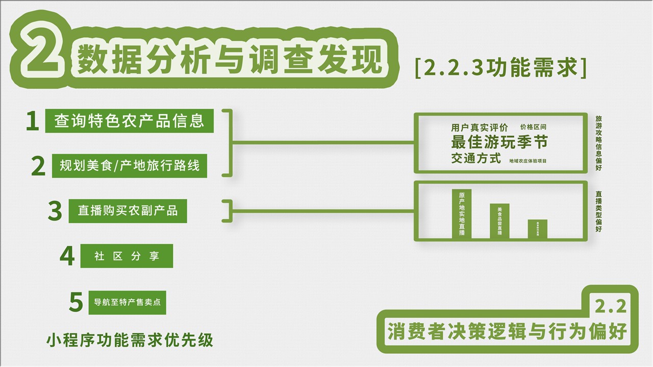 幻灯片21