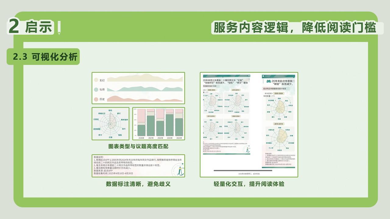 幻灯片12