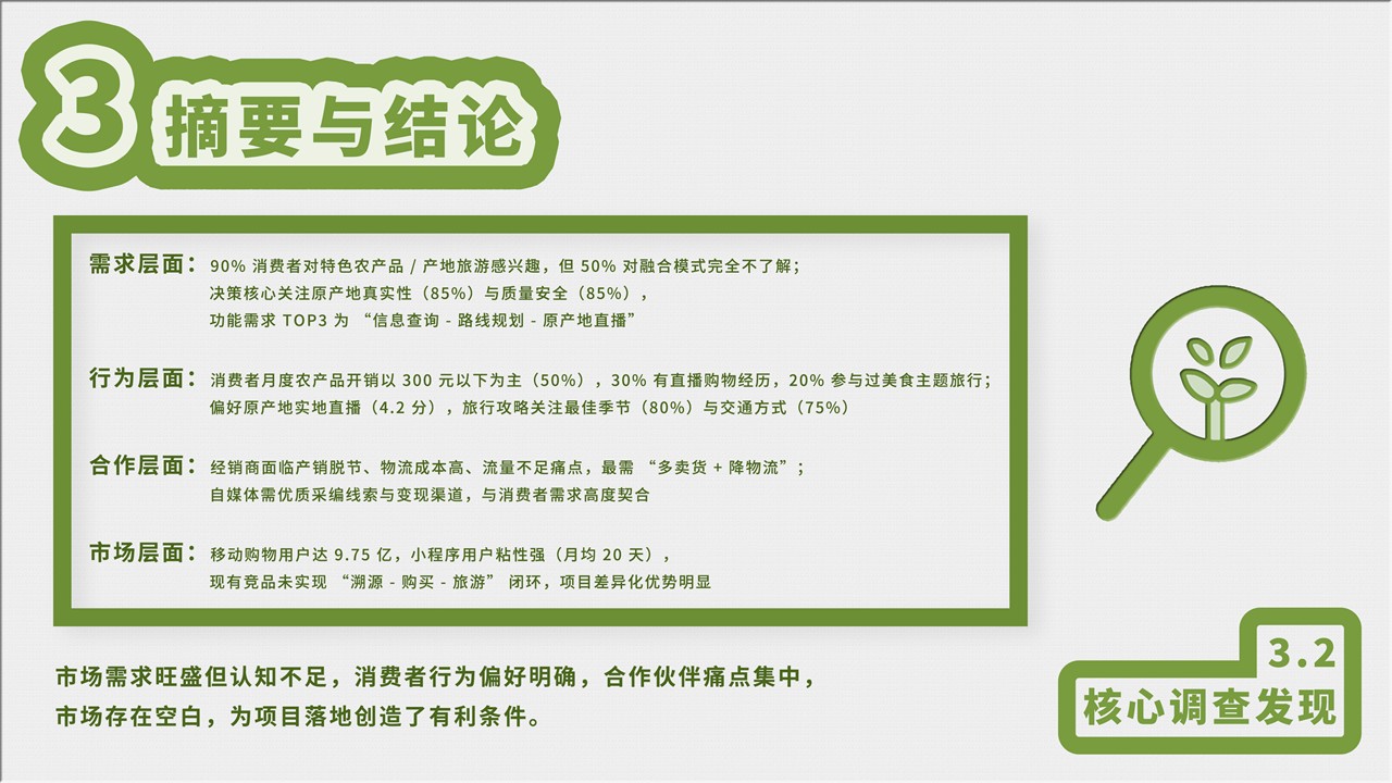 幻灯片35