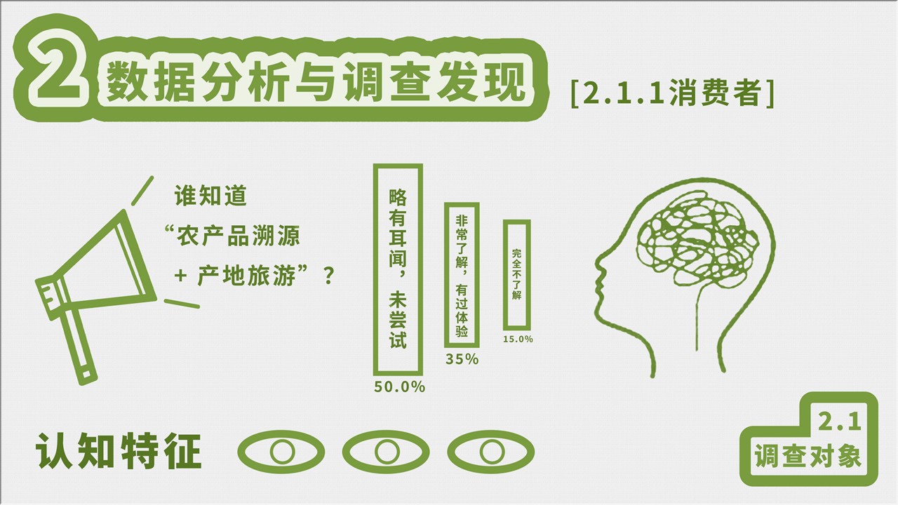 幻灯片15