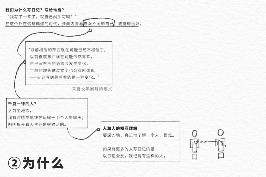 幻灯片6