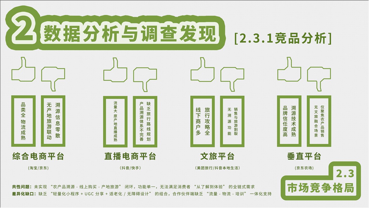 幻灯片23