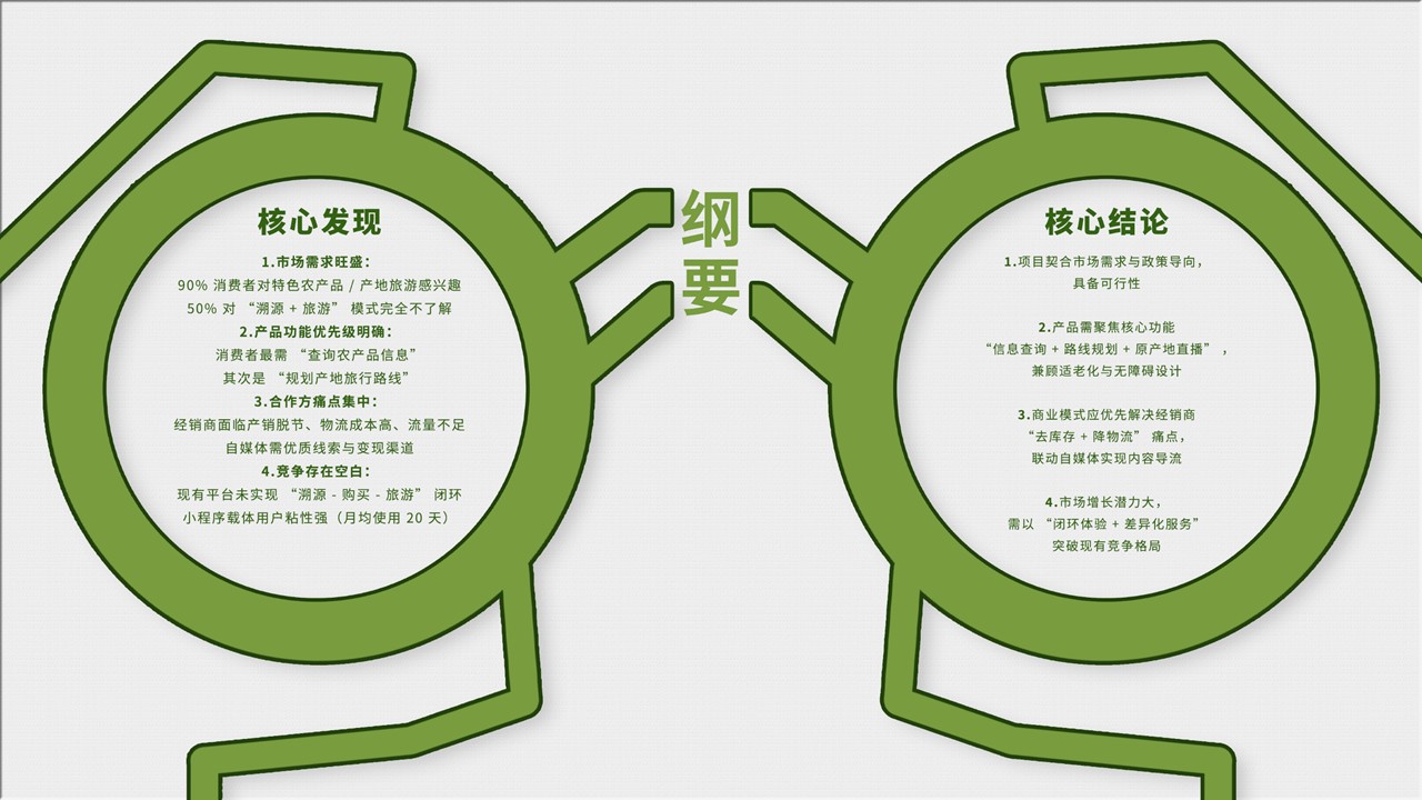 幻灯片3