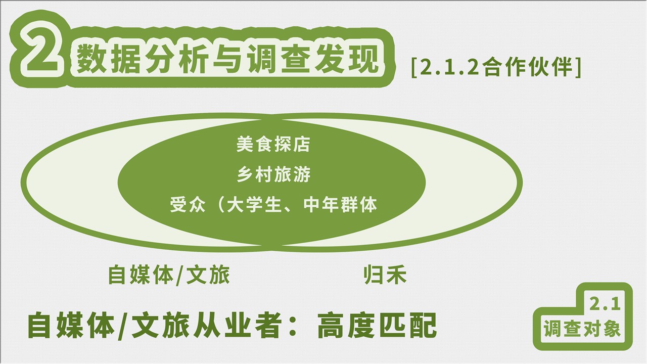 幻灯片17