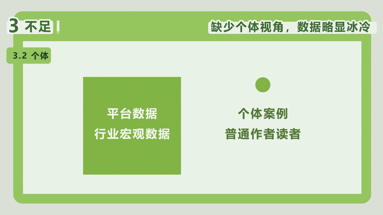 幻灯片15