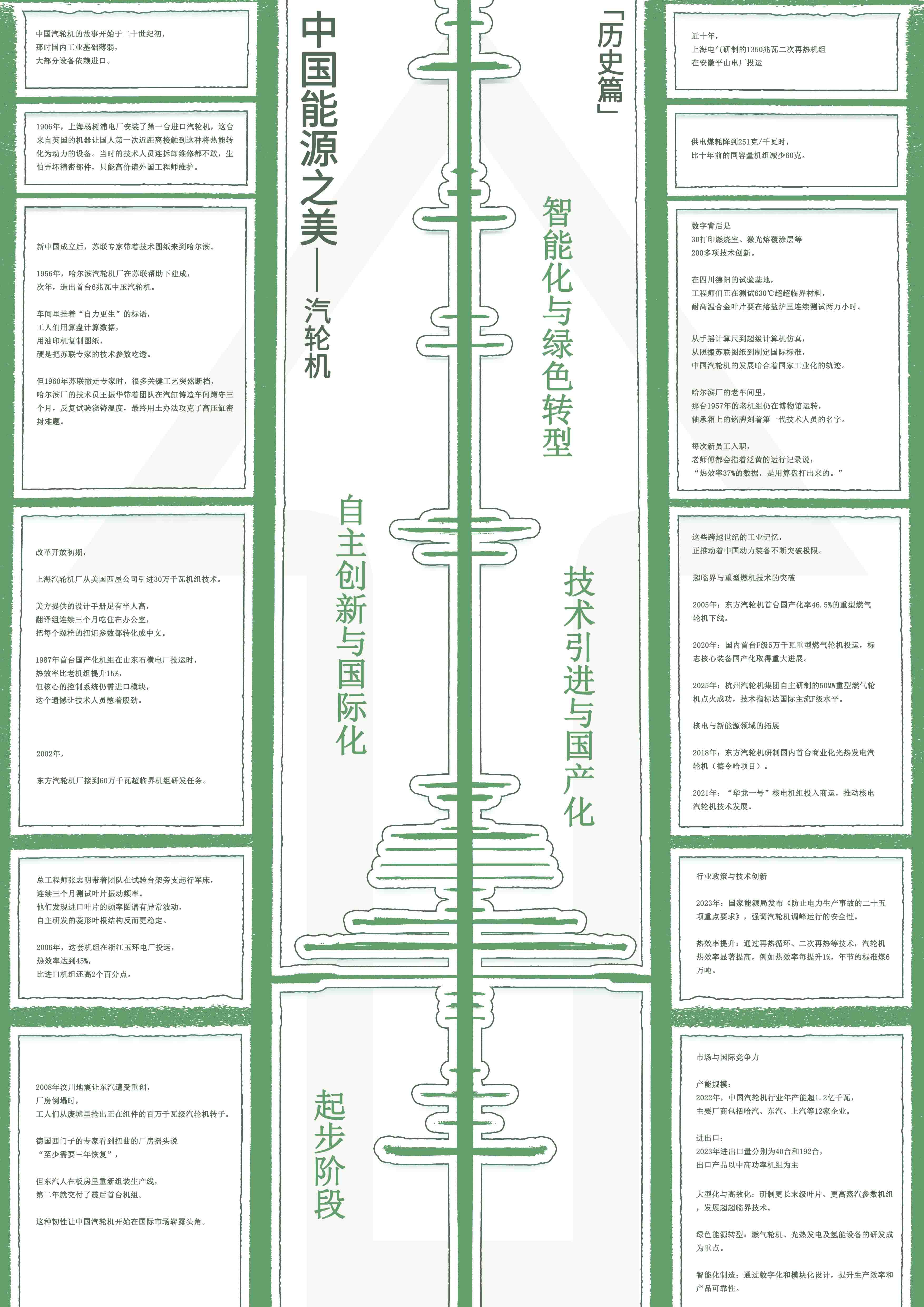 画板 2
