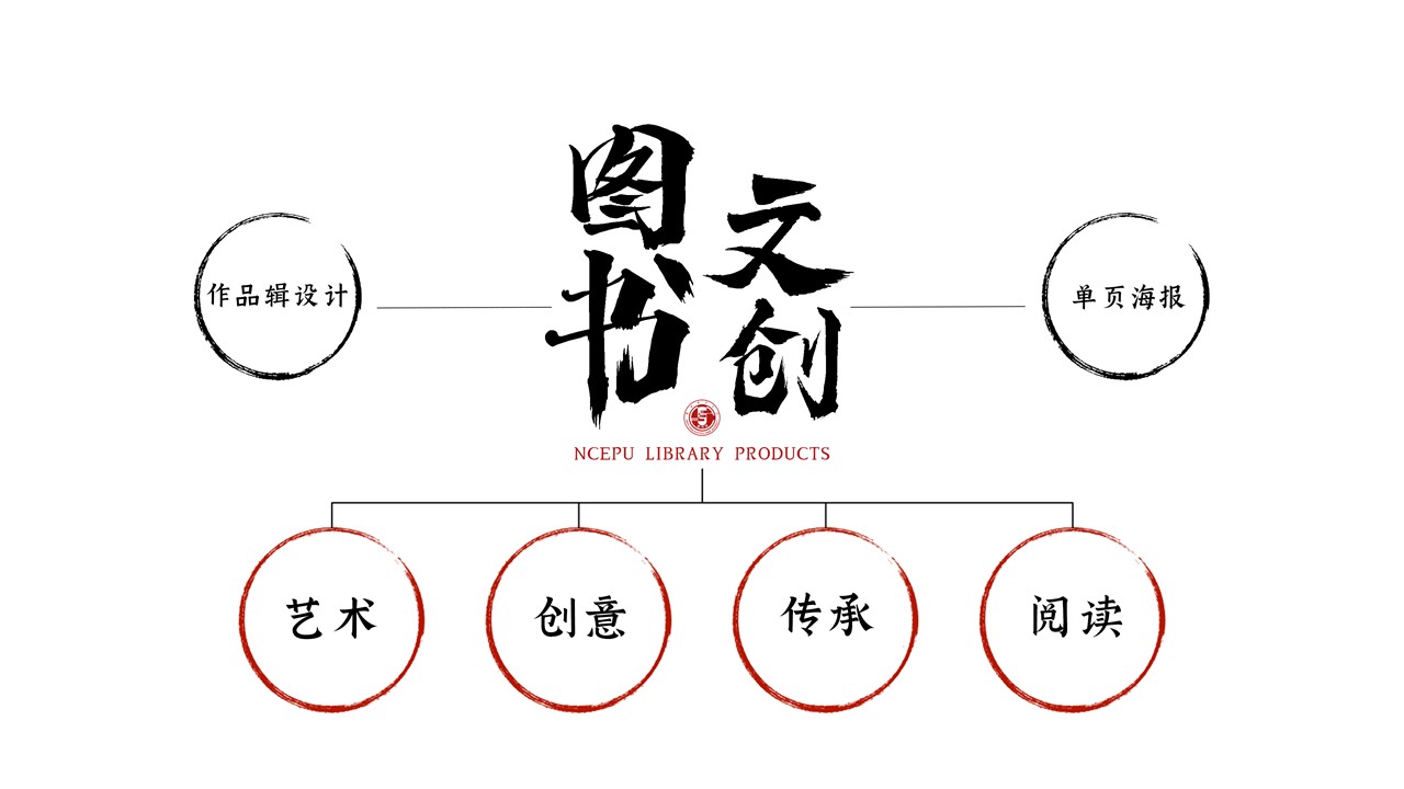 幻灯片2