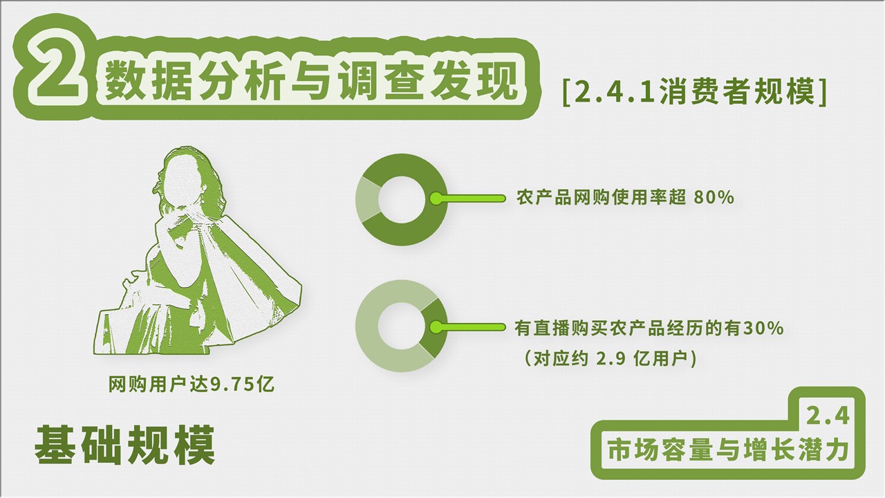 幻灯片27