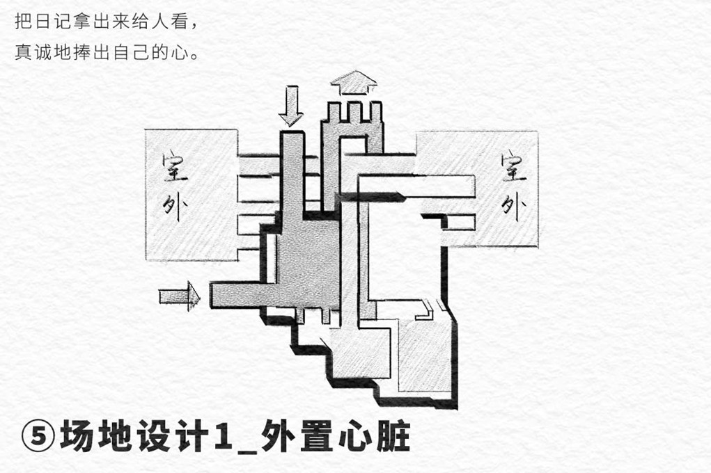 幻灯片15