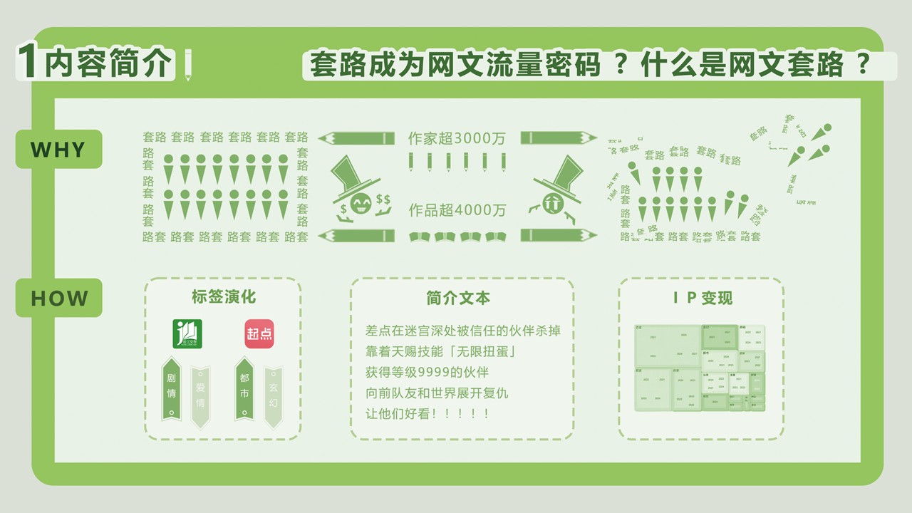 幻灯片4