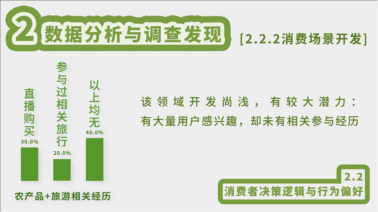 幻灯片20