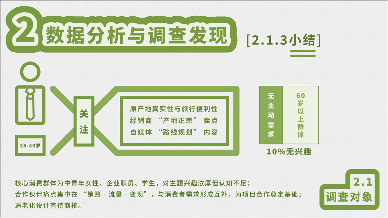 幻灯片18