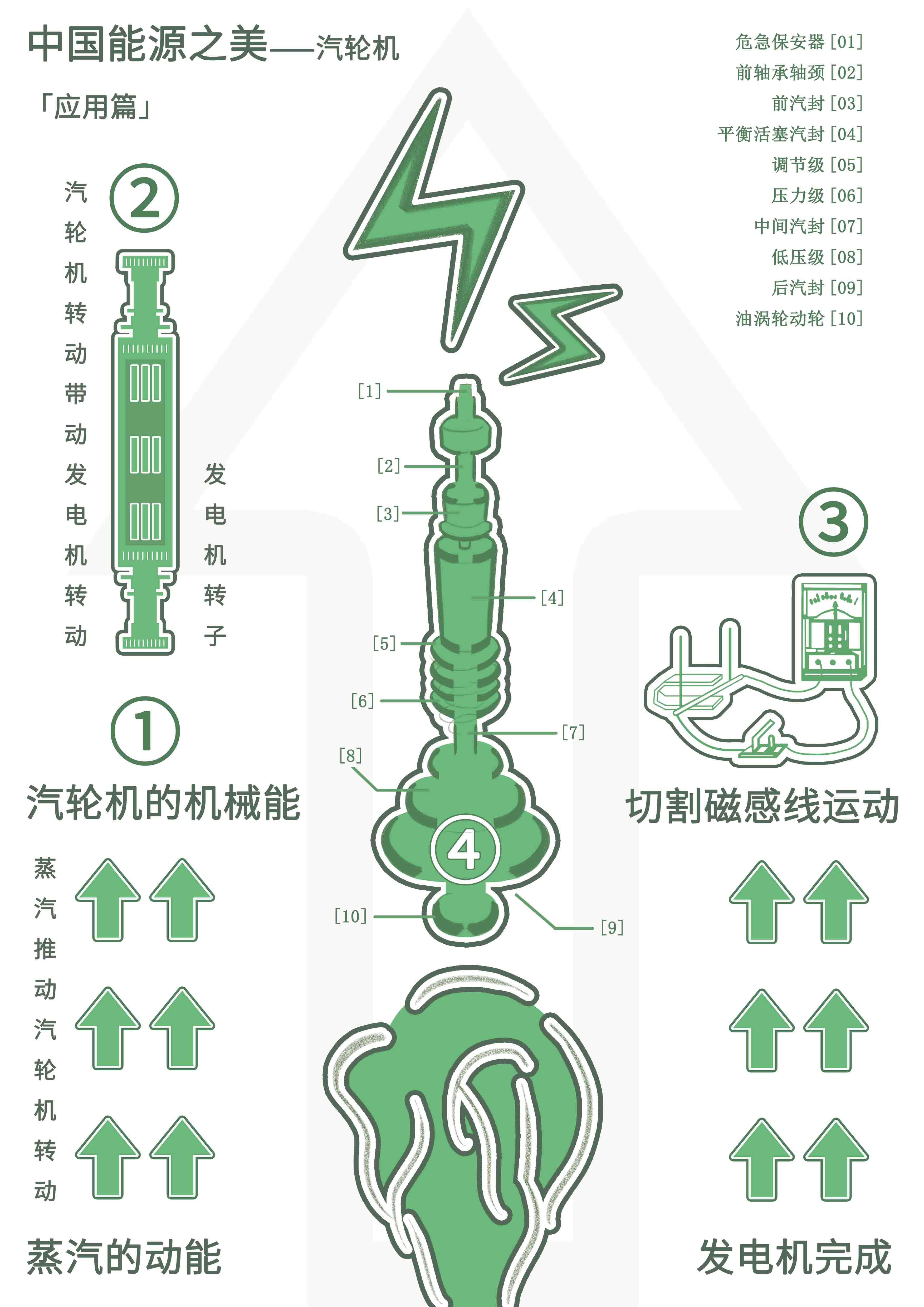 画板 3