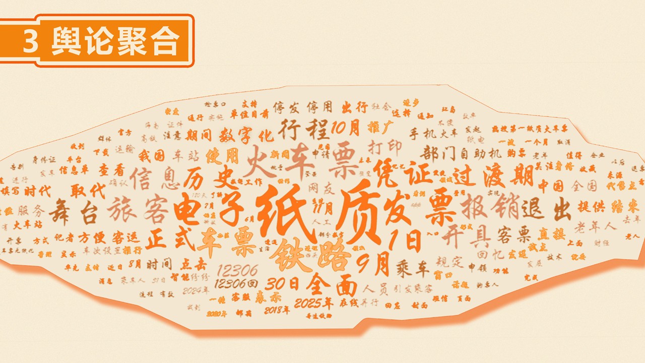 幻灯片10