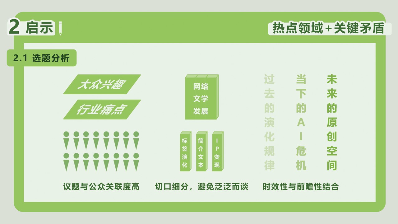 幻灯片10