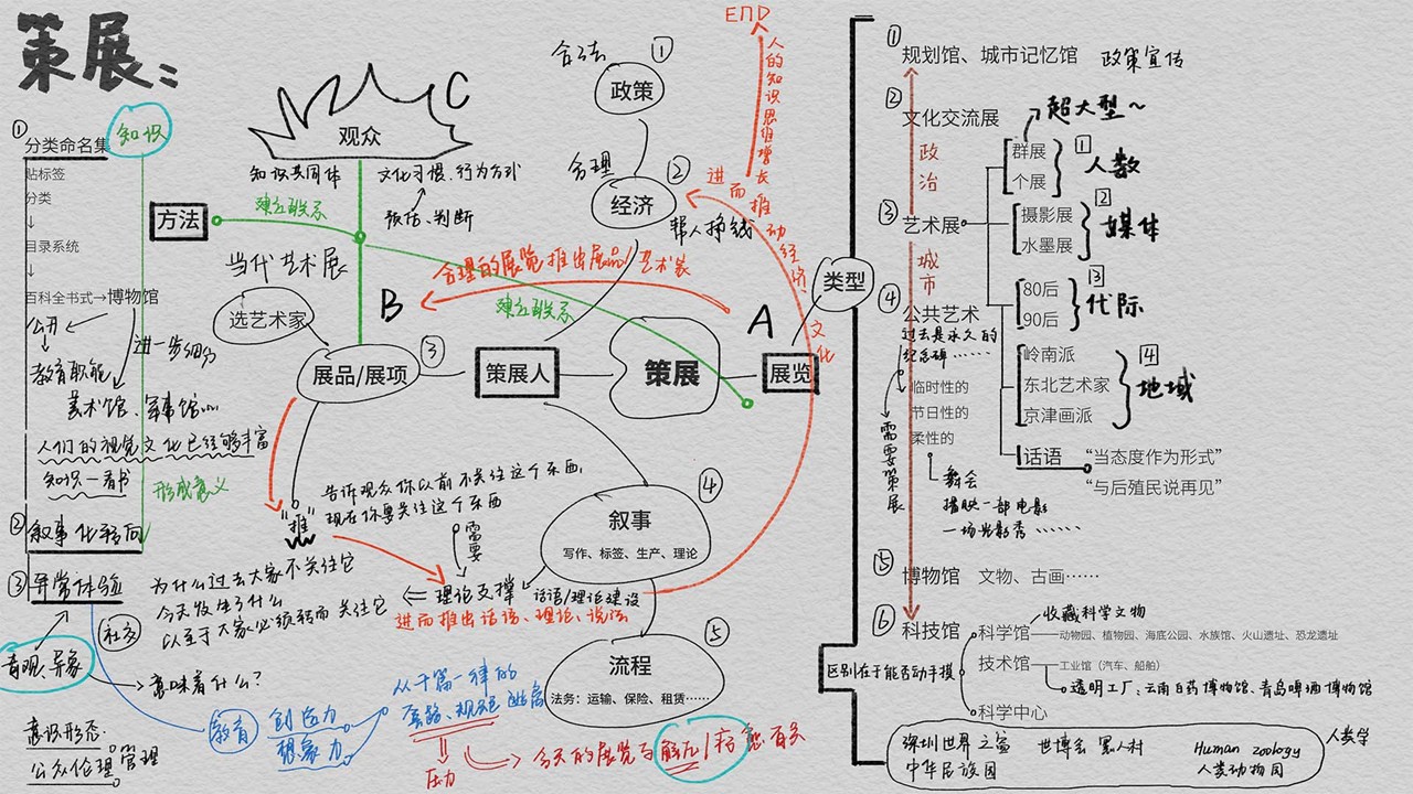 幻灯片12