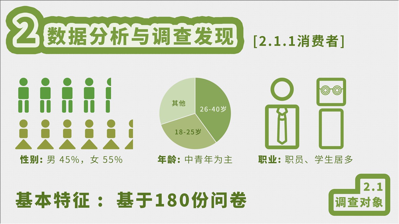 幻灯片13